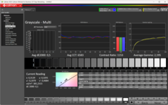 Niveaux de gris calibrés