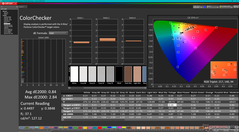 ColorChecker après étalonnage