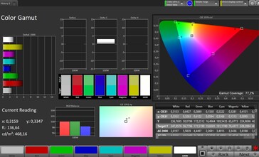 Espace colorimétrique CalMAN DCI P3