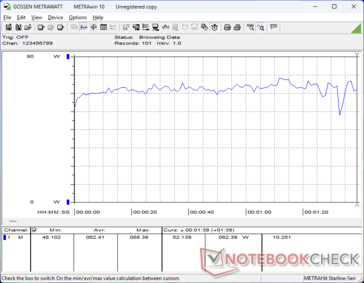 consommation de 3DMark 06