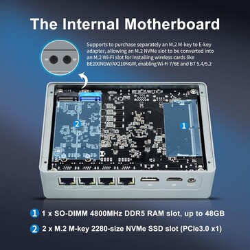 Le mini PC peut accueillir deux modules M.2, tels que des disques durs SSD ou une carte WiFi (Image source : CWWK)