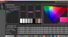 ColorChecker après étalonnage