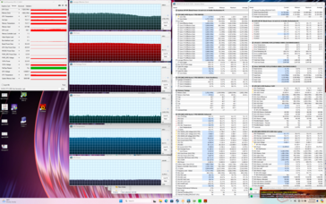 Prime95+FurMark stress