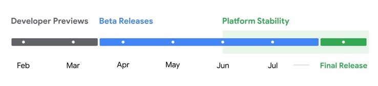 Google a déjà dévoilé son calendrier de développement et de publication de Android 15. (Source de l'image : Google)