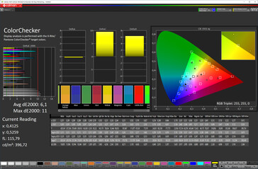 Précision des couleurs (sRGB)