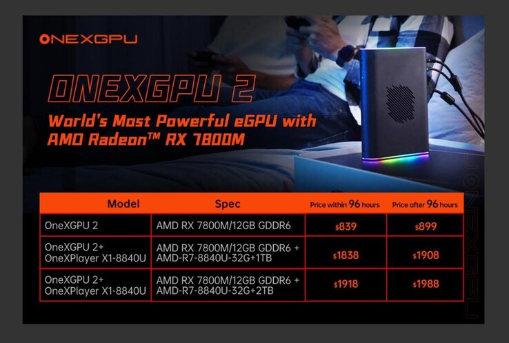 Liste des prix de l'offre groupée OneXGPU 2 (Image source : Wccftech)