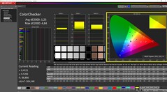 ColorChecker calibré