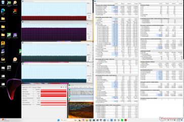 Prime95+FurMark stress (mode performance)