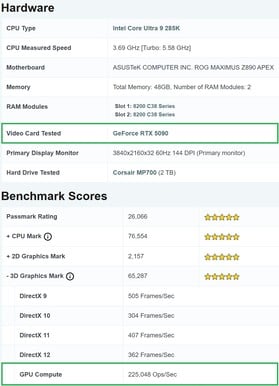 Système RTX 5090 obtenant un score élevé de GPU Compute. (Source de l'image : PassMark)