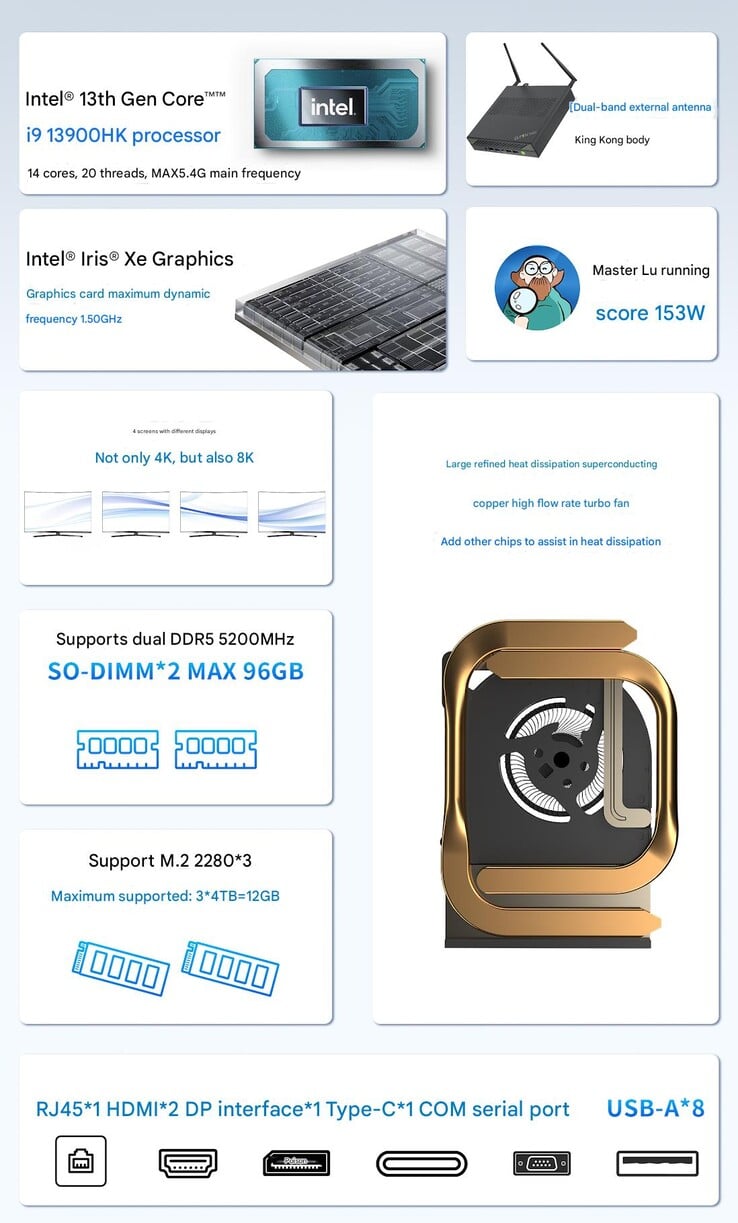 Principales caractéristiques du mini PC GMKtec K10 (Image source : GMK - machine translated)