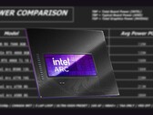 L'Intel Arc B580 a un TBP de 190 W. (Source de l'image : Intel, Linus Tech Tips, édité) 