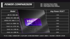 L&#039;Intel Arc B580 a un TBP de 190 W. (Source de l&#039;image : Intel, Linus Tech Tips, édité) 