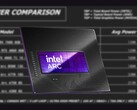 L'Intel Arc B580 a un TBP de 190 W. (Source de l'image : Intel, Linus Tech Tips, édité) 