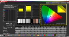 CalMAN ColorChecker (profil : Native, espace colorimétrique cible : P3)