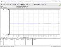 Système de test de consommation d'énergie : Test de stress Prime95