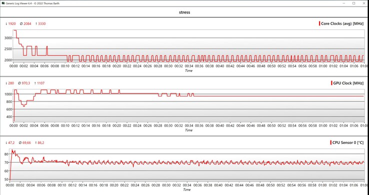 Test de stress des données CPU/GPU