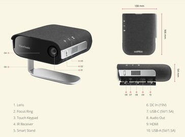 Les deux projets acceptent les entrées vidéo HDMI et USB-C, et le M1S dispose de 12 Go de stockage pour les fichiers multimédias. (Source de l'image : Viewsonic)