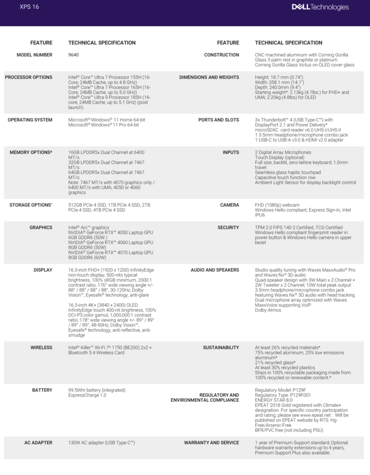 Fiche technique complète du XPS 16 9640 (Source : Dell)