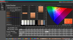 ColorChecker avant étalonnage