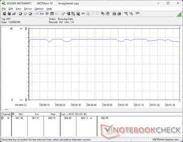 consommation de 3DMark 06