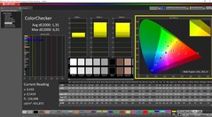 ColorChecker calibré