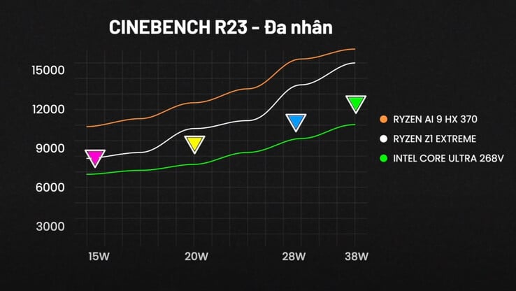 Performances multithread de Cinebench R23 (Source de l'image : ThinkView)