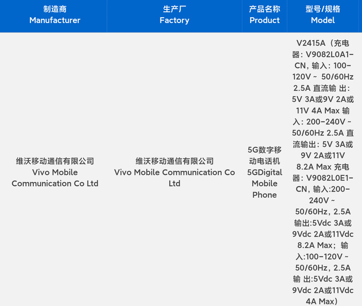 Un appareil de la série "Vivo X200" a été testé par le 3C. (Source : 3C via Digital Chat Station)