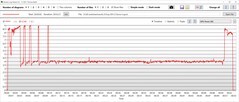 Consommation d'énergie du GPU