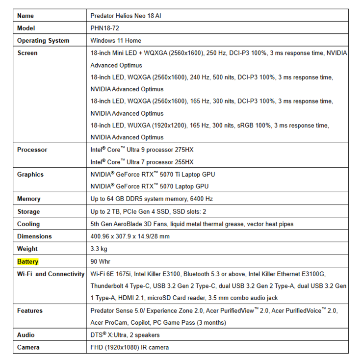 Fiche technique de la Predator Helios Neo 18 AI (Image source : Acer via PRNewswire)