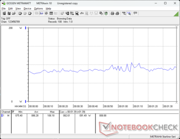 consommation de 3DMark 06