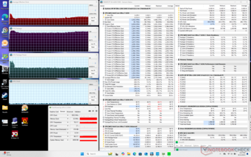 Prime95 stress (mode performance)