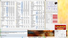 Prime95 et FurMark stress test