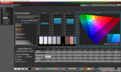 ColorChecker calibré