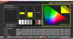 CalMAN ColorChecker (profil : calibré, espace colorimétrique cible : P3)