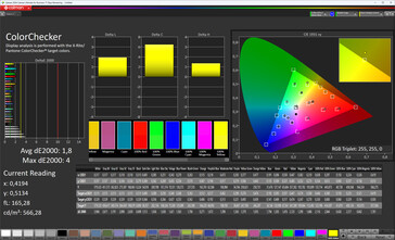 Fidélité des couleurs (norme de schéma de couleurs, norme de température de couleur, espace de couleurs cible sRGB)