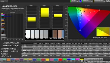 Précision des couleurs (profil : réglages d'usine, cible : sRGB)