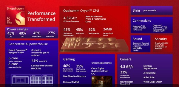 (Source de l'image : Qualcomm)