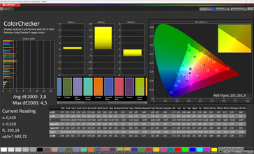 Précision des couleurs (mode standard, balance des blancs manuelle, espace colorimétrique cible sRGB)