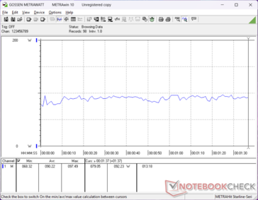 consommation de 3DMark 06