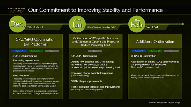 Feuille de route officielle de Capcom pour les mises à jour de Monster Hunter Wilds (Image Credit : Capcom)