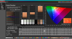 ColorChecker avant étalonnage