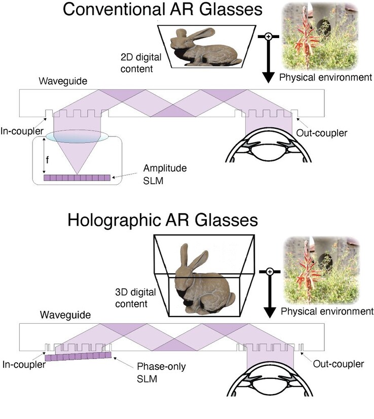 Les lunettes AR de Stanford utilisent un guide d'ondes à métasurface avec des réseaux neuronaux pour créer un casque fin et léger. (Source : Stanford)