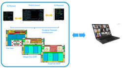 Une carte mère en trois parties avec des connecteurs standardisés serait très polyvalente (Source de l'image : Intel/rzouain)