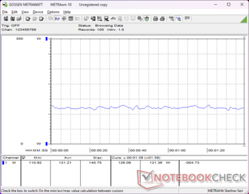 consommation de 3DMark 06