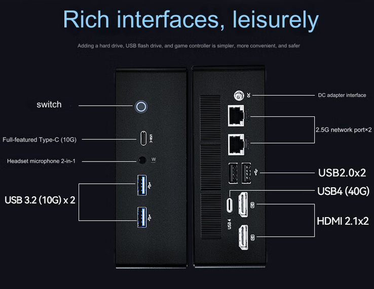 Ports de connectivité (Source de l'image : Jd.com)