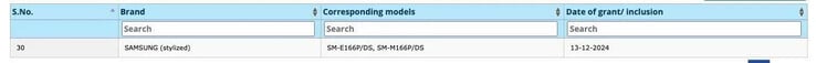 ...et est également apparu dans la base de données du BIS avec le "F16". (Source : BIS via MySmartPrice)