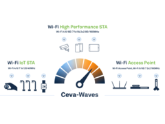 WUQI a maintenant acquis une licence sur la propriété intellectuelle de Ceva (Source : Ceva)