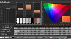 CalMAN : ColorChecker (calibré)