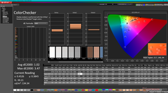 ColorChecker après étalonnage