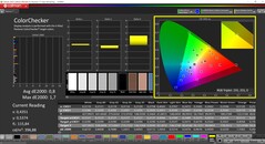 CalMAN ColorChecker calibré